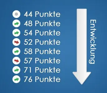 Snooker-Entwicklung Snooker-Entwicklung